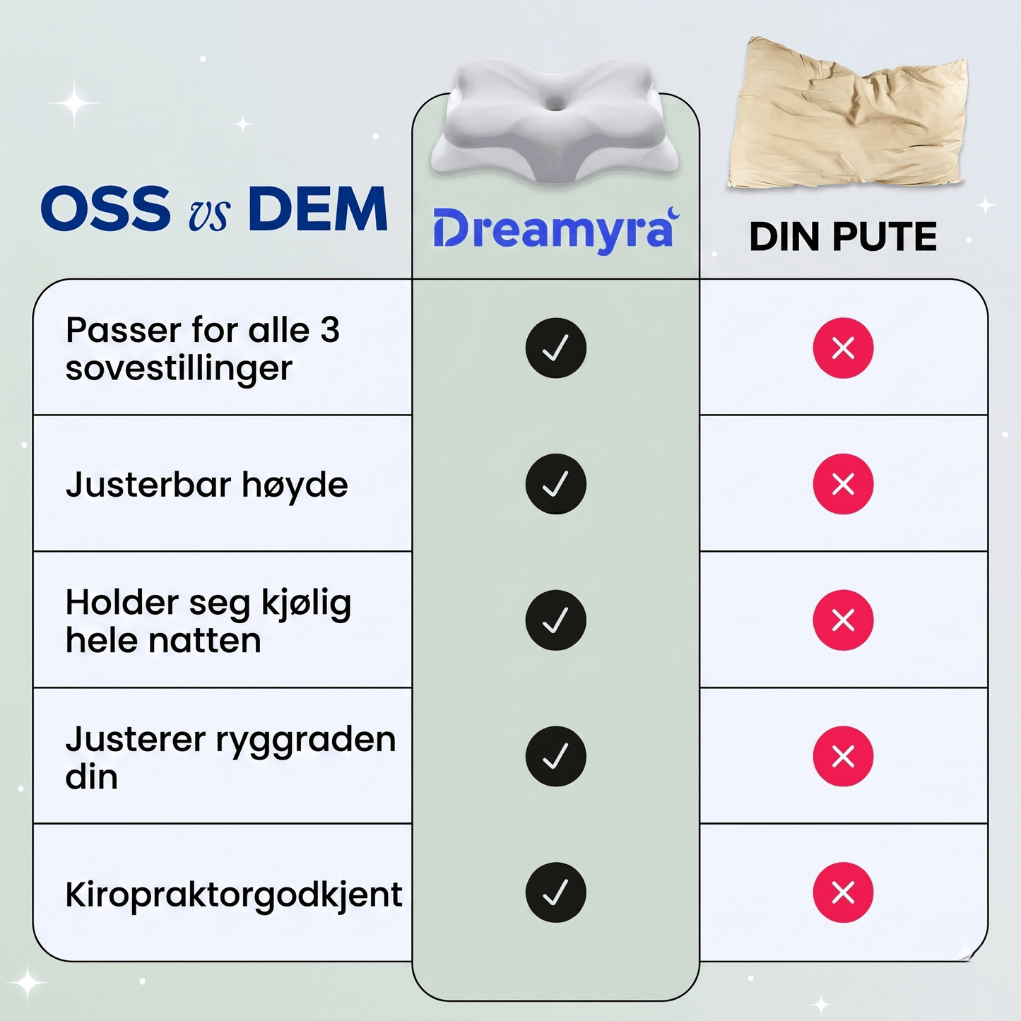 Dreamyra 3.0-pute